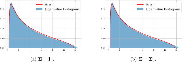 Figure 2 for Universality of kernel random matrices and kernel regression in the quadratic regime