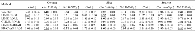 Figure 2 for Coverage-Validity-Aware Algorithmic Recourse