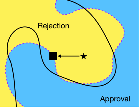 Figure 1 for Coverage-Validity-Aware Algorithmic Recourse