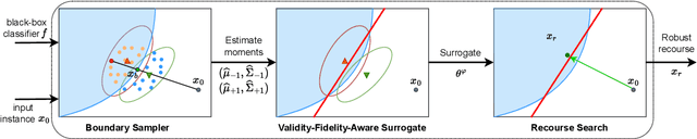 Figure 3 for Coverage-Validity-Aware Algorithmic Recourse