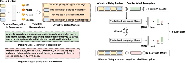 Figure 2 for Affective-NLI: Towards Accurate and Interpretable Personality Recognition in Conversation