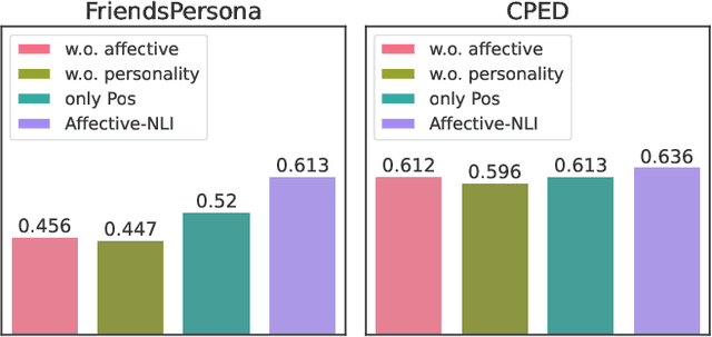 Figure 3 for Affective-NLI: Towards Accurate and Interpretable Personality Recognition in Conversation