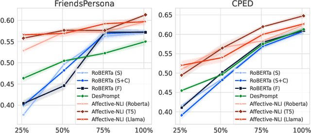 Figure 4 for Affective-NLI: Towards Accurate and Interpretable Personality Recognition in Conversation