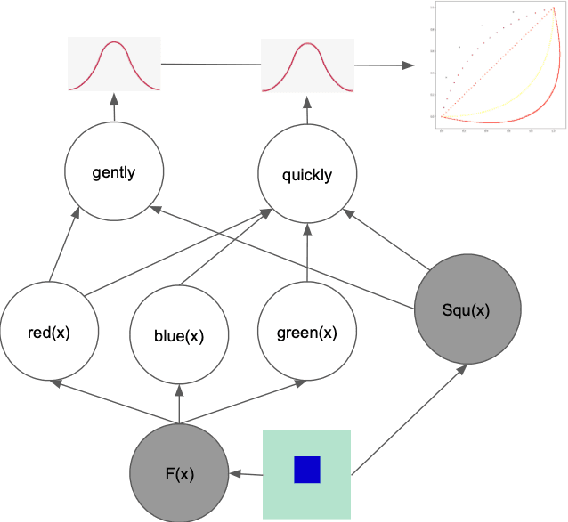 Figure 4 for Learning Manner of Execution from Partial Corrections