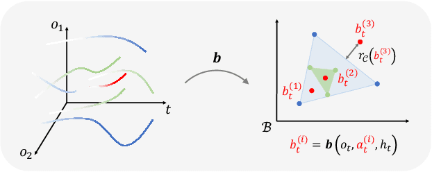 Figure 1 for Accountability in Offline Reinforcement Learning: Explaining Decisions with a Corpus of Examples