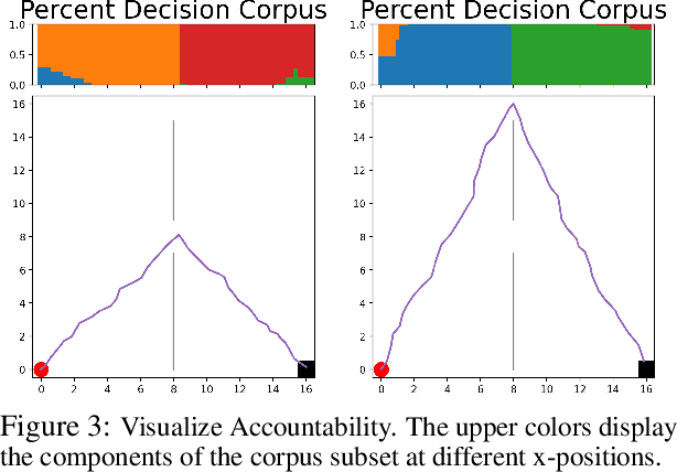 Figure 4 for Accountability in Offline Reinforcement Learning: Explaining Decisions with a Corpus of Examples