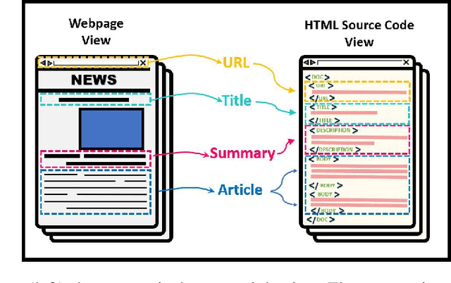 Figure 1 for LANS: Large-scale Arabic News Summarization Corpus