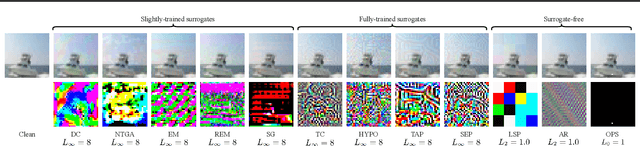 Figure 2 for Image Shortcut Squeezing: Countering Perturbative Availability Poisons with Compression