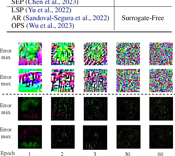 Figure 4 for Image Shortcut Squeezing: Countering Perturbative Availability Poisons with Compression