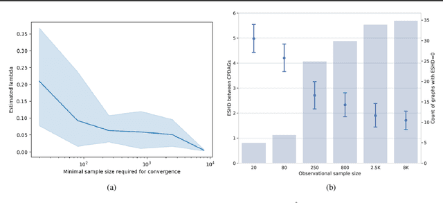 Figure 3 for Since Faithfulness Fails: The Performance Limits of Neural Causal Discovery