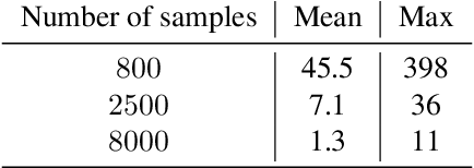 Figure 4 for Since Faithfulness Fails: The Performance Limits of Neural Causal Discovery