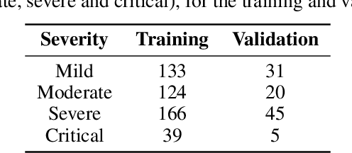 Figure 2 for MIA-3DCNN: COVID-19 Detection Based on a 3D CNN