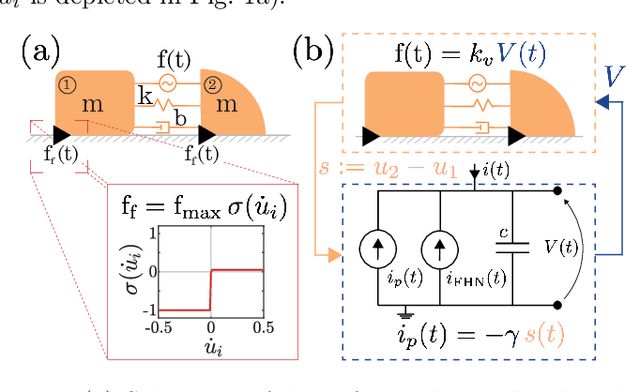 Figure 1 for Excitable crawling