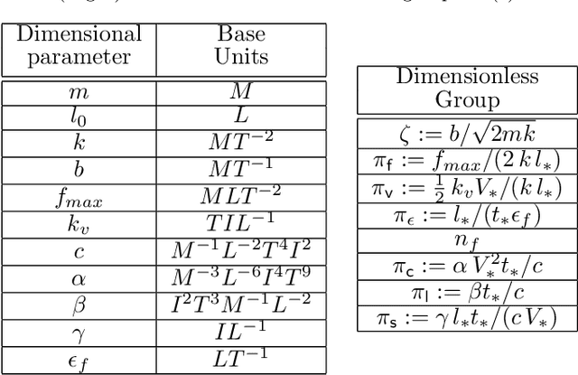 Figure 2 for Excitable crawling