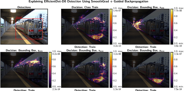 Figure 1 for Sanity Checks for Saliency Methods Explaining Object Detectors