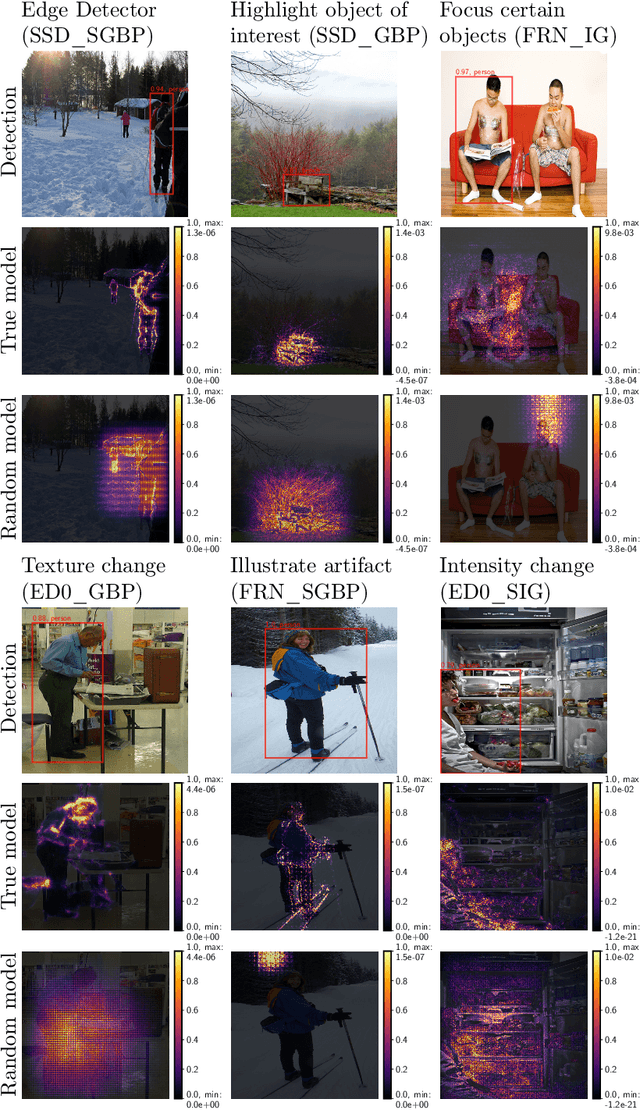 Figure 3 for Sanity Checks for Saliency Methods Explaining Object Detectors