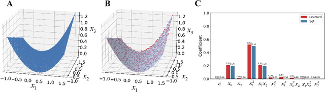 Figure 3 for Analytical Discovery of Manifold with Machine Learning