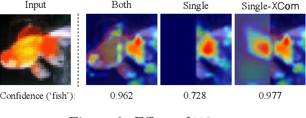 Figure 3 for X-VFL: A New Vertical Federated Learning Framework with Cross Completion and Decision Subspace Alignment
