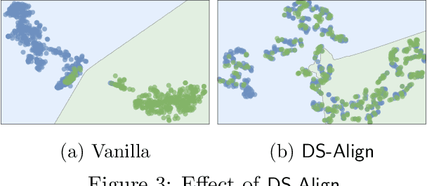 Figure 4 for X-VFL: A New Vertical Federated Learning Framework with Cross Completion and Decision Subspace Alignment