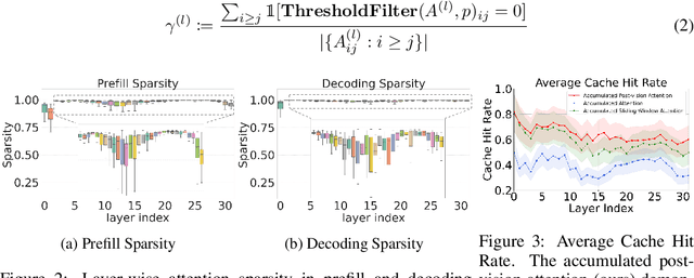 Figure 4 for VL-Cache: Sparsity and Modality-Aware KV Cache Compression for Vision-Language Model Inference Acceleration