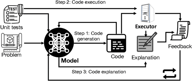 Figure 1 for Teaching Large Language Models to Self-Debug