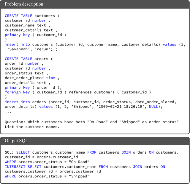 Figure 3 for Teaching Large Language Models to Self-Debug