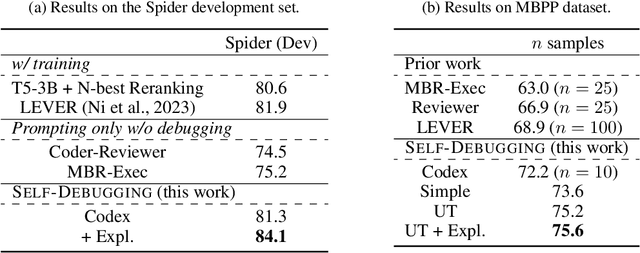 Figure 2 for Teaching Large Language Models to Self-Debug