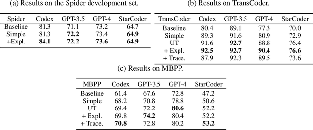 Figure 4 for Teaching Large Language Models to Self-Debug