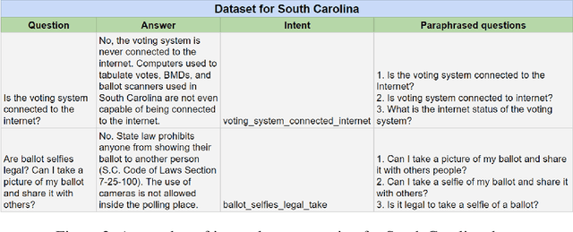 Figure 3 for On Safe and Usable Chatbots for Promoting Voter Participation