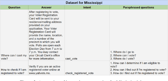 Figure 4 for On Safe and Usable Chatbots for Promoting Voter Participation