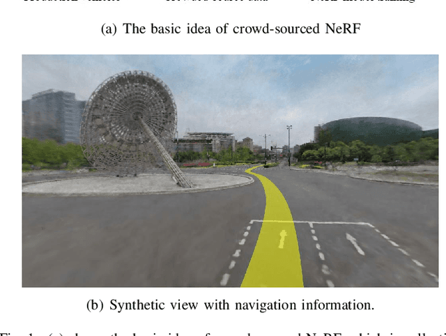 Figure 1 for Crowd-Sourced NeRF: Collecting Data from Production Vehicles for 3D Street View Reconstruction