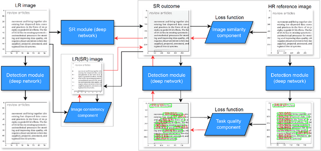 Figure 1 for Task-driven single-image super-resolution reconstruction of document scans