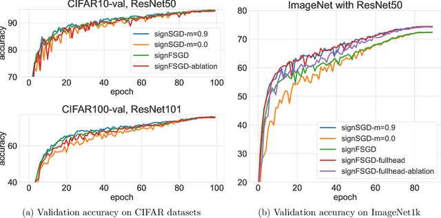 Figure 1 for H-Fac: Memory-Efficient Optimization with Factorized Hamiltonian Descent