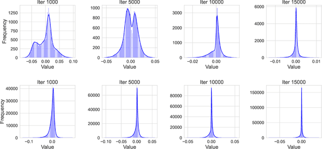 Figure 3 for H-Fac: Memory-Efficient Optimization with Factorized Hamiltonian Descent