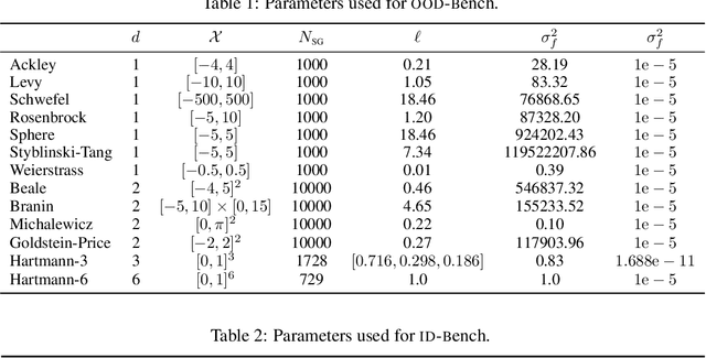 Figure 2 for FunBO: Discovering Acquisition Functions for Bayesian Optimization with FunSearch