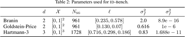 Figure 4 for FunBO: Discovering Acquisition Functions for Bayesian Optimization with FunSearch