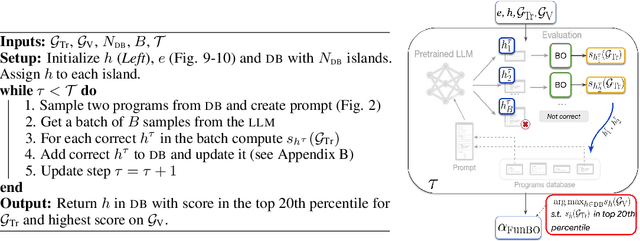 Figure 1 for FunBO: Discovering Acquisition Functions for Bayesian Optimization with FunSearch