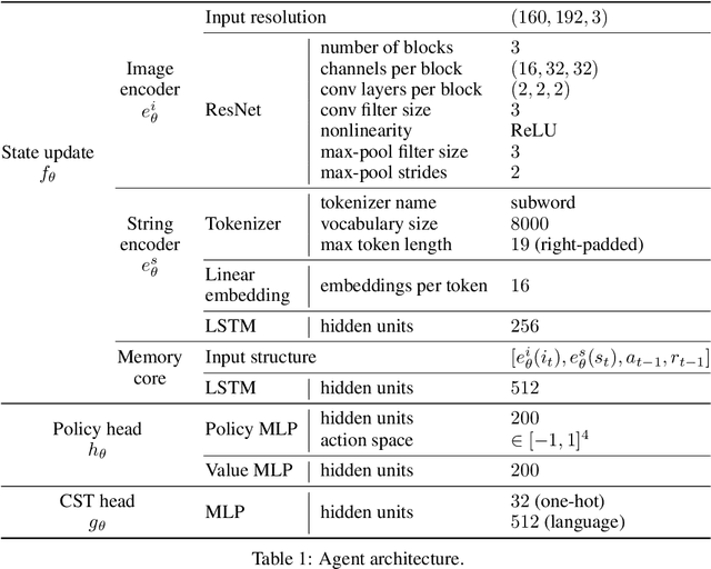 Figure 2 for Explainability Via Causal Self-Talk