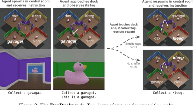Figure 3 for Explainability Via Causal Self-Talk