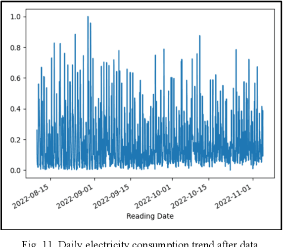 Figure 3 for Short-term Prediction of Household Electricity Consumption Using Customized LSTM and GRU Models