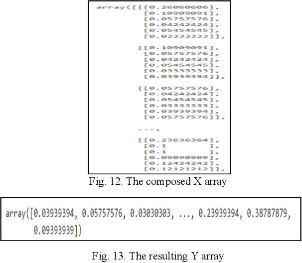 Figure 4 for Short-term Prediction of Household Electricity Consumption Using Customized LSTM and GRU Models