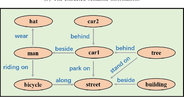 Figure 4 for Optimization of Image Transmission in a Cooperative Semantic Communication Networks