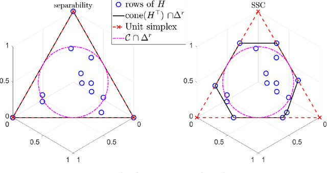 Figure 1 for Identifiability of Nonnegative Tucker Decompositions -- Part I: Theory