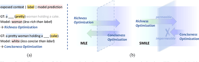 Figure 2 for Learning Descriptive Image Captioning via Semipermeable Maximum Likelihood Estimation
