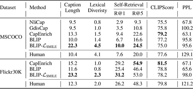 Figure 1 for Learning Descriptive Image Captioning via Semipermeable Maximum Likelihood Estimation