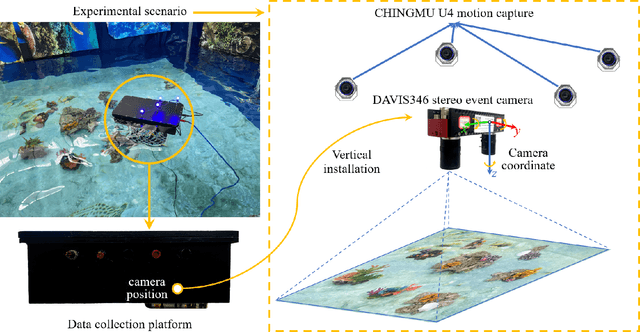 Figure 1 for AquaticVision: Benchmarking Visual SLAM in Underwater Environment with Events and Frames