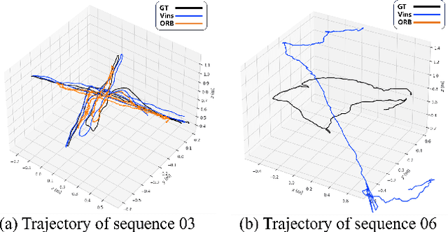 Figure 2 for AquaticVision: Benchmarking Visual SLAM in Underwater Environment with Events and Frames