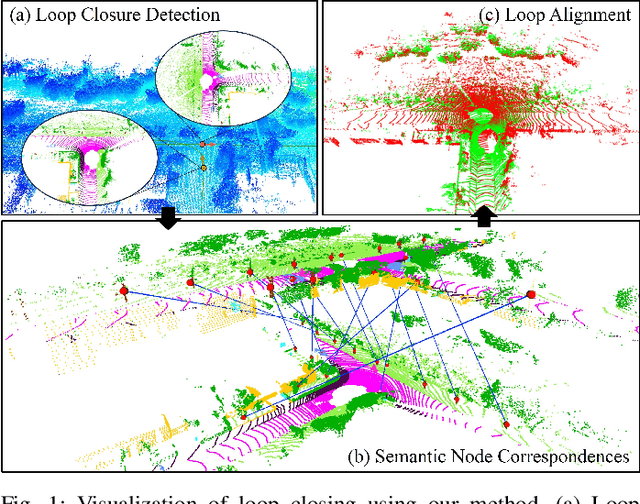 Figure 1 for SGLC: Semantic Graph-Guided Coarse-Fine-Refine Full Loop Closing for LiDAR SLAM