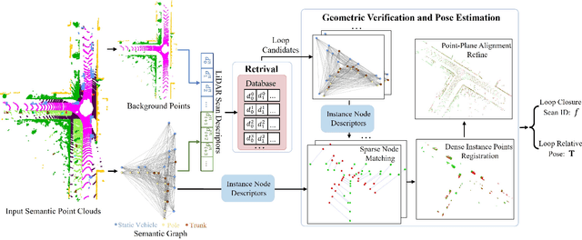 Figure 2 for SGLC: Semantic Graph-Guided Coarse-Fine-Refine Full Loop Closing for LiDAR SLAM