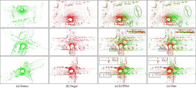 Figure 3 for SGLC: Semantic Graph-Guided Coarse-Fine-Refine Full Loop Closing for LiDAR SLAM